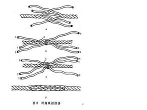 鋼絲繩插編方法